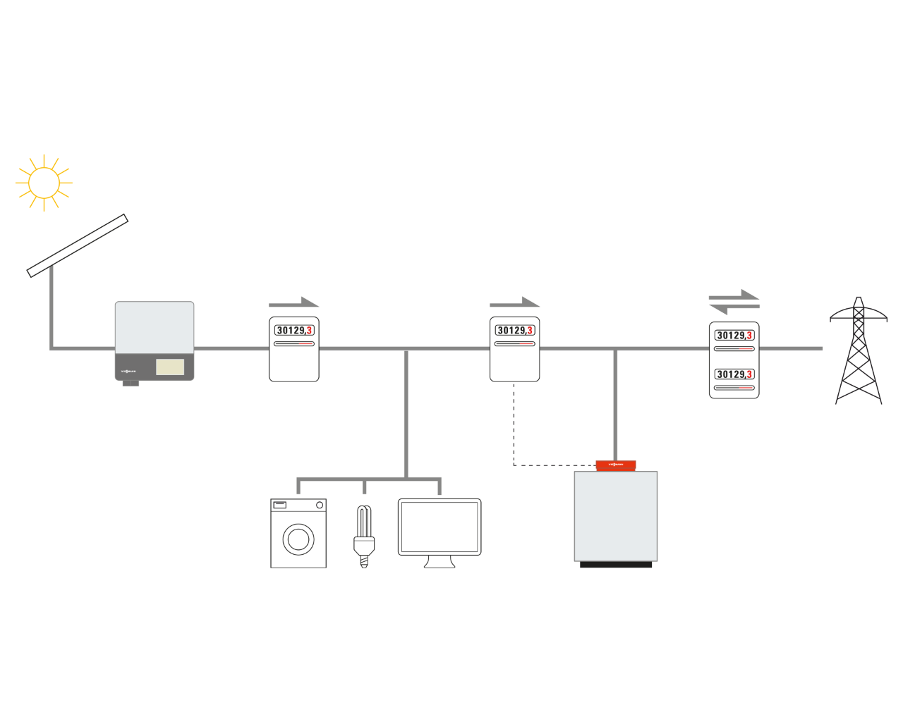 Viessmann Vitovolt 300